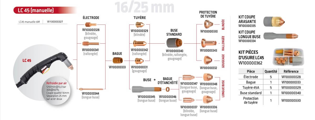 consommable-torche-plasma-lc30-lincoln-electric.png